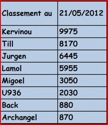 Classement_SSM.JPG
