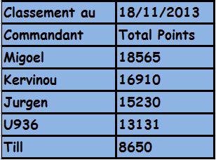classement_au_18-11-2013.JPG