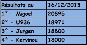 classement SSM SH3.jpg